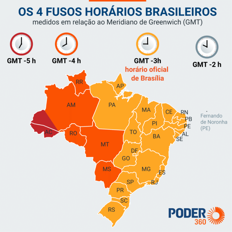 Fuso Horário: o que é, para que serve, como funciona e como calcular