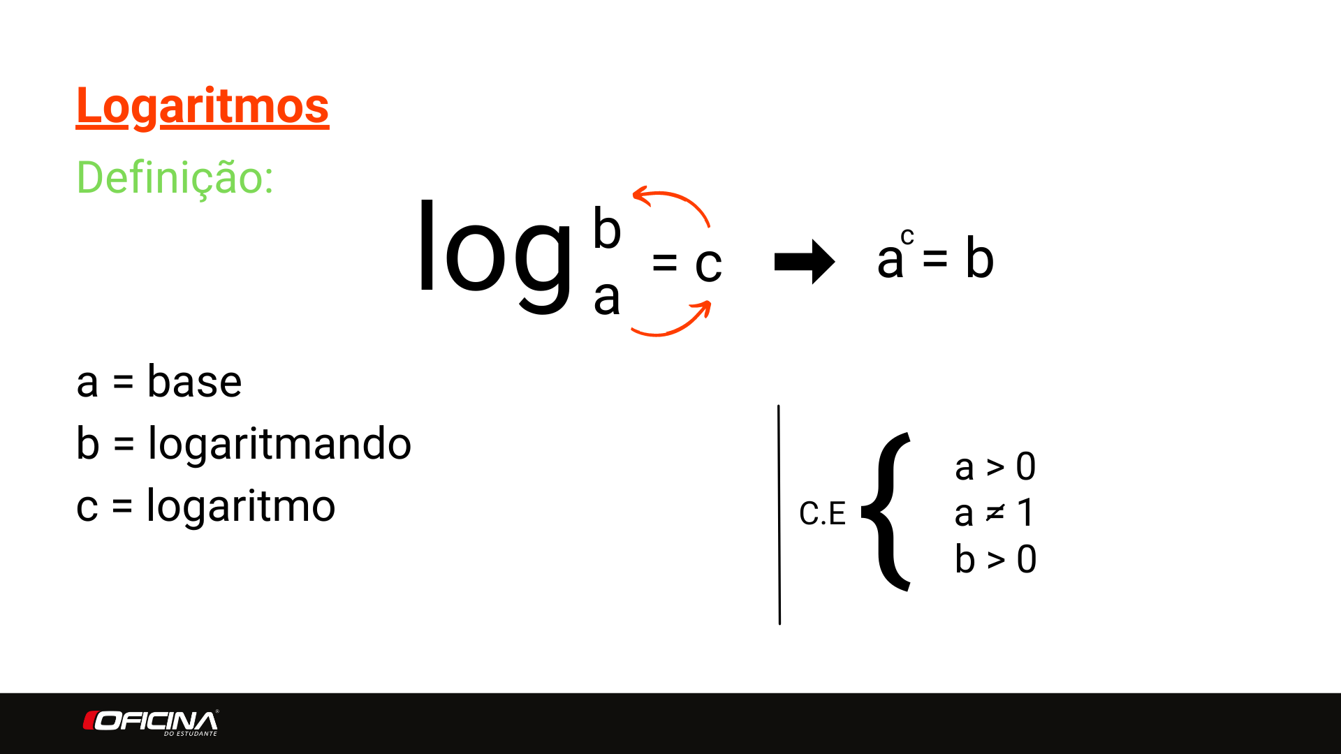 Logaritmo Passo a passo para aprender a calcular Log de jeito fácil