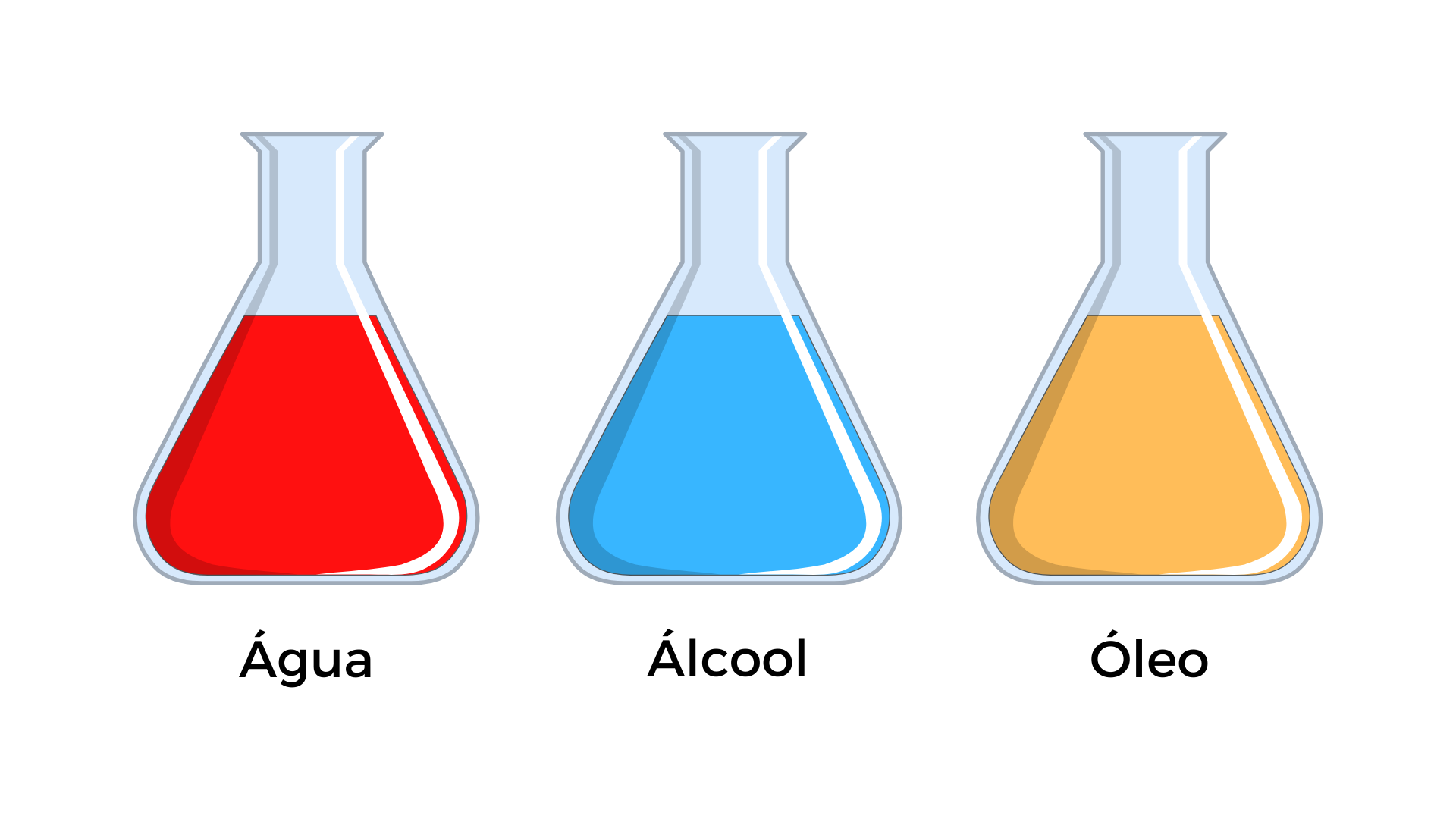 Ilustração com frascos com líquidos vermelho, azul e amarelo, para ilustrar água, álcool e óleo, respectivamente, na explicação de misturas homogêneas e heterogêneas.