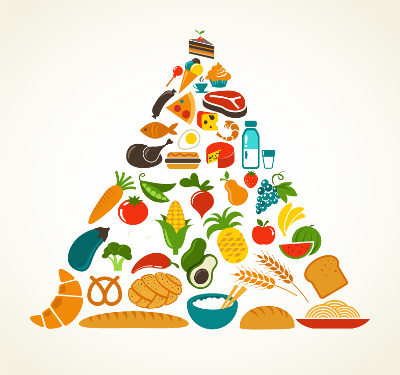 Pirâmide Alimentar: aprenda o que é para que ela serve