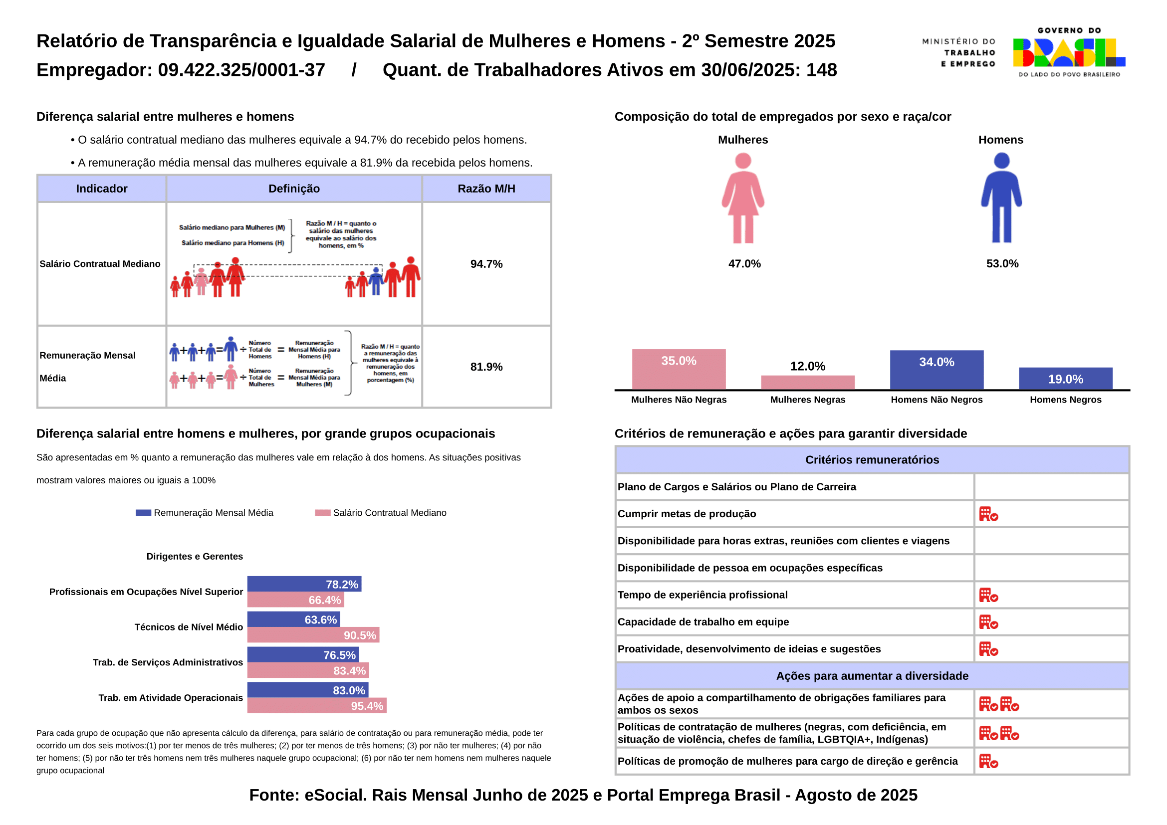 Relatório Igualdade Salarial Expandido